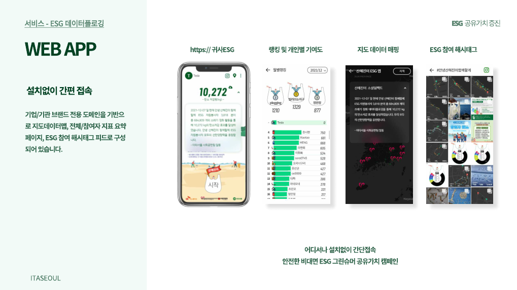 [All Volunteer Earth] 대국민자원봉사캠페인, 데이터플로깅