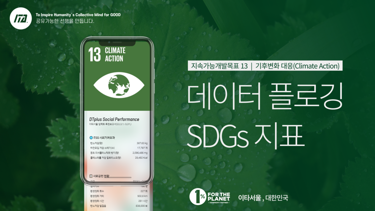 데이터플로깅, 이해관계자 지속가능발전목표 (SDGs) 비영리 성과 측정