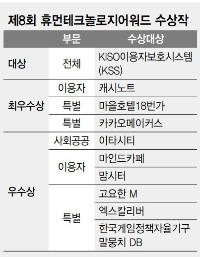 [ HTA 2023 ] 이타시티 - 크라우드 소싱 선행기록.. 데이터 기술