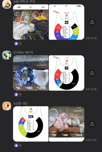 [데이터플로깅] 고양시V저탄소마라톤