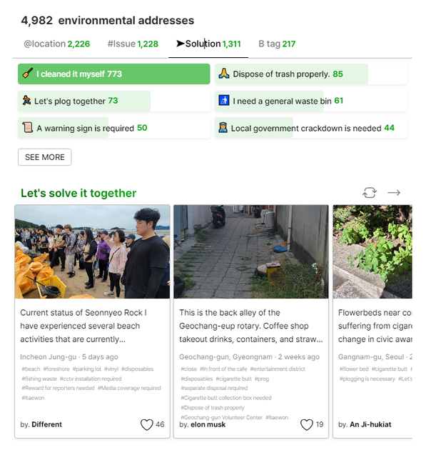 2024 부산세계자원봉사대회, 이타서울 데이터플로깅 Technological Innovations